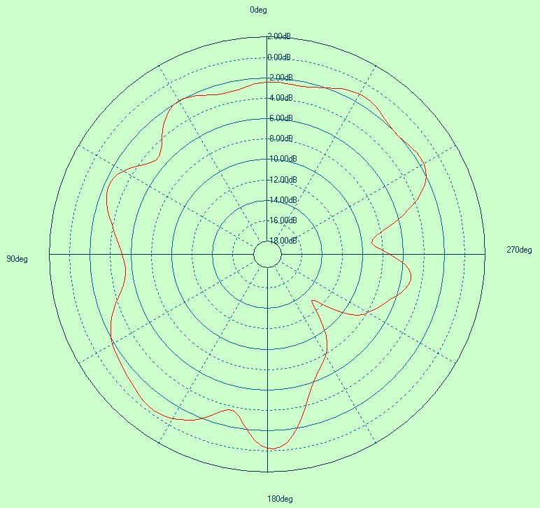 MEGSINE MAN1176C103 for sale