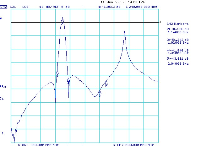 muRata CDR6001 for sale