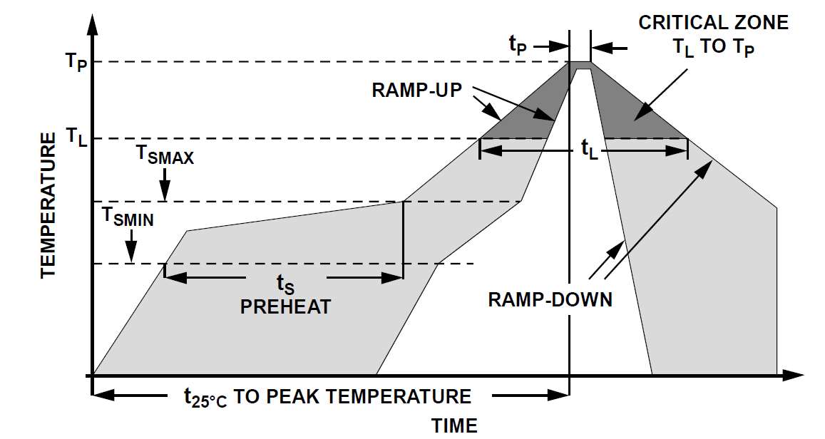 Gettop GTA3526BA-2 for sale