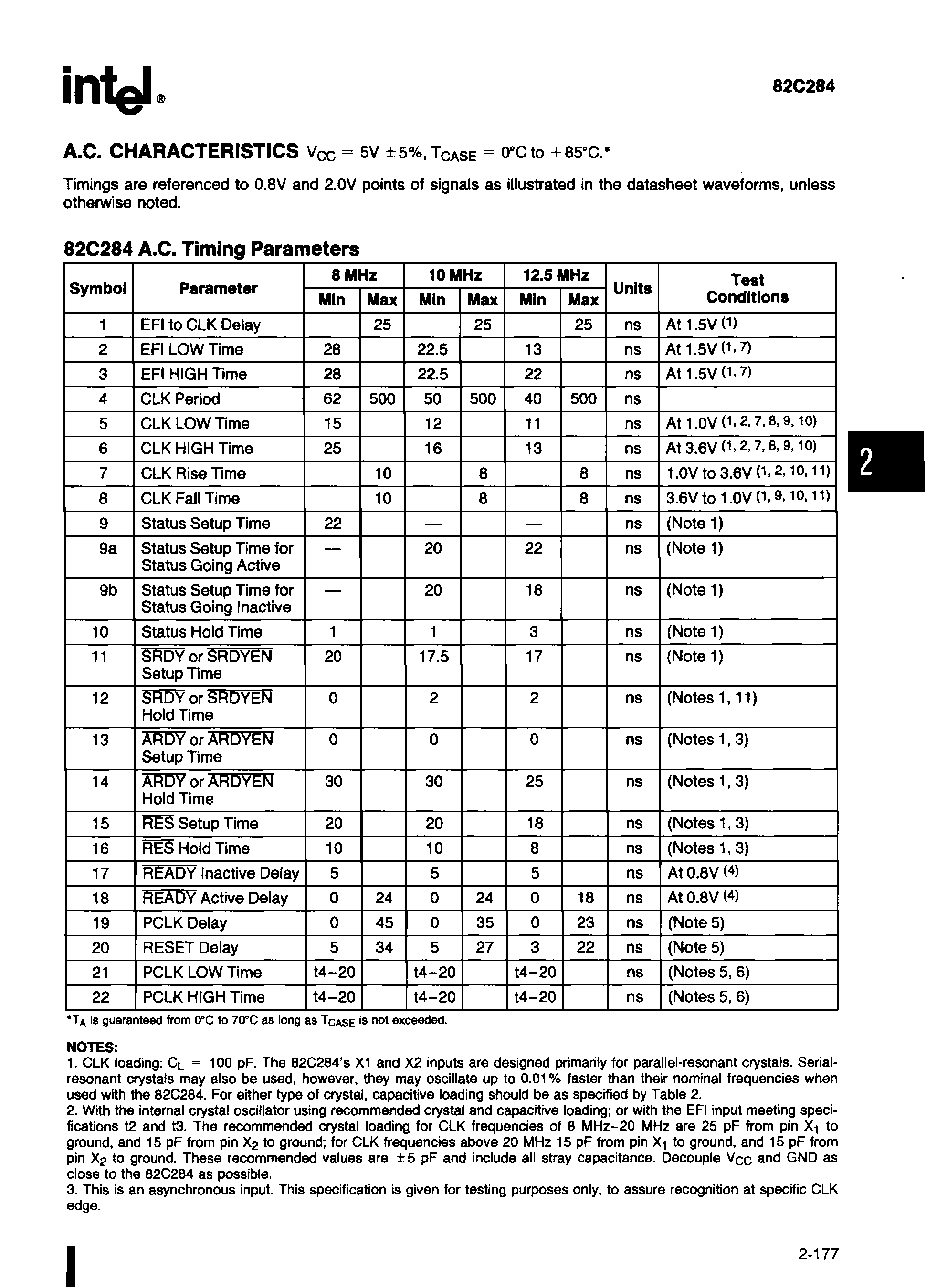 Rochester Electronics D82C284-8 for sale