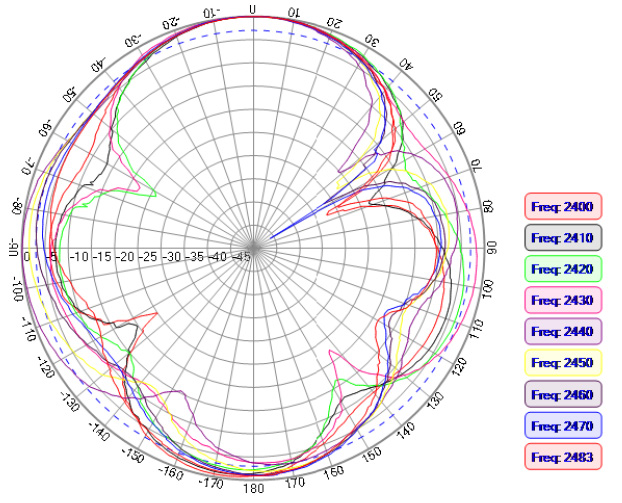 ABRACON AEACAC025009-S2400 for sale