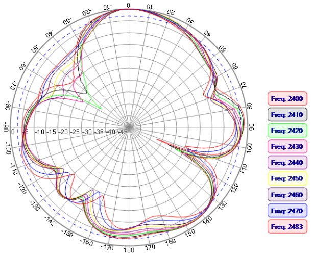 ABRACON AEACAC025009-S2400 for sale