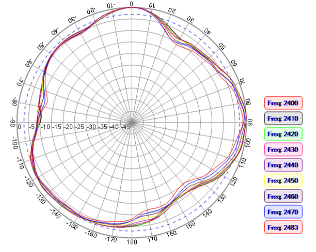 ABRACON AEACAC025009-S2400 for sale