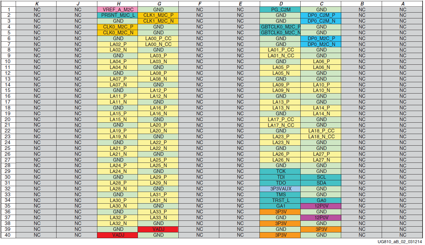 AMD EK-U1-ZCU104-G-ED for sale