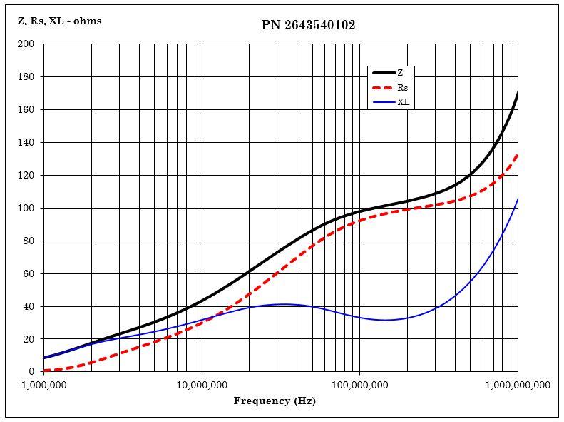 Fair-Rite 2643540102 for sale