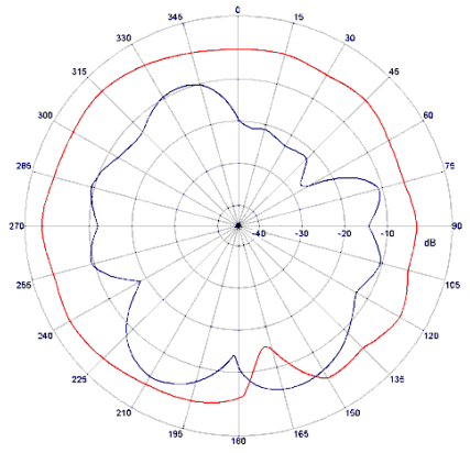 U-BLOX BMD-350-A-R for sale