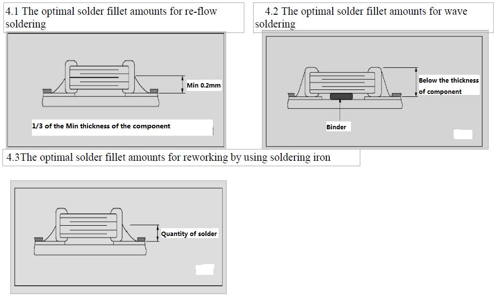 AIDE CAPACITOR 1210X7R104K251NT for sale