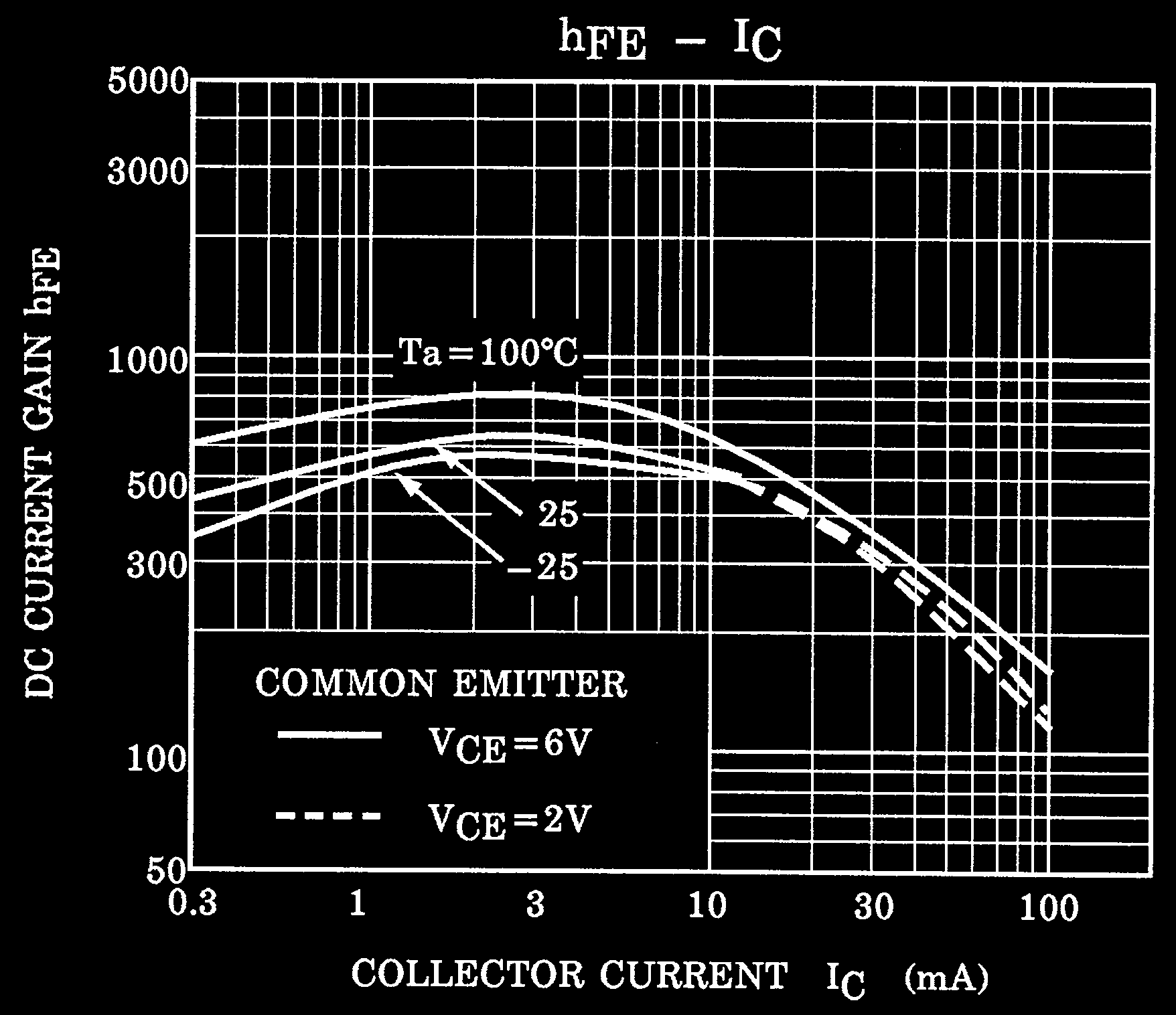 TOSHIBA HN1C03FU-A(TE85L,F for sale