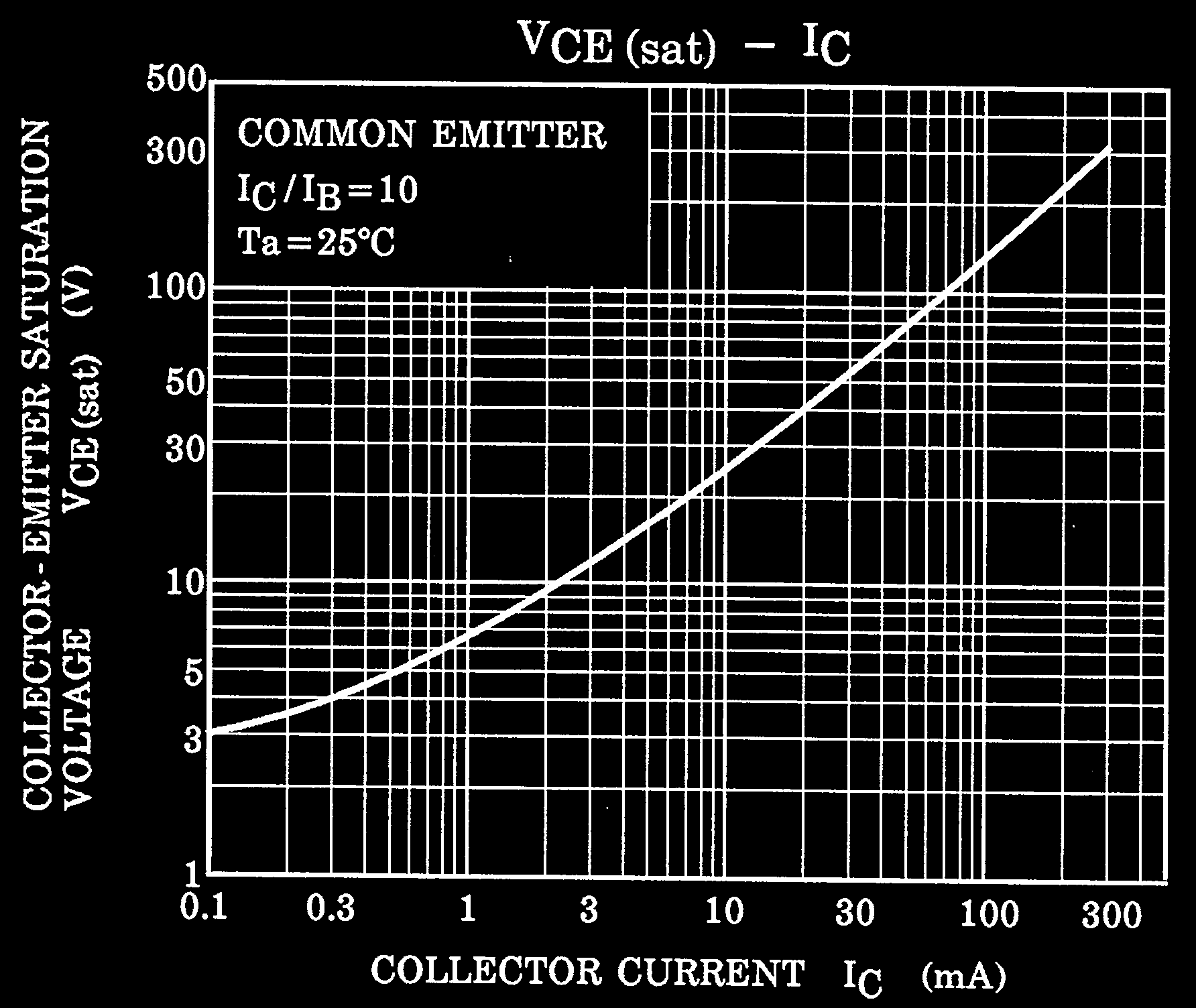 TOSHIBA HN1C03FU-A(TE85L,F for sale
