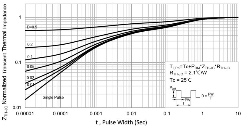PANJIT PJQ4401P-AU_R2_000A1 for sale