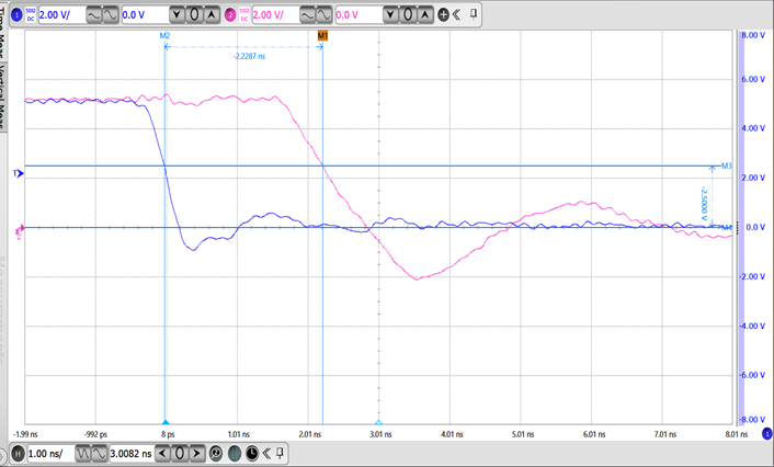 3PEAK TPM2025Q-FC1R-S for sale