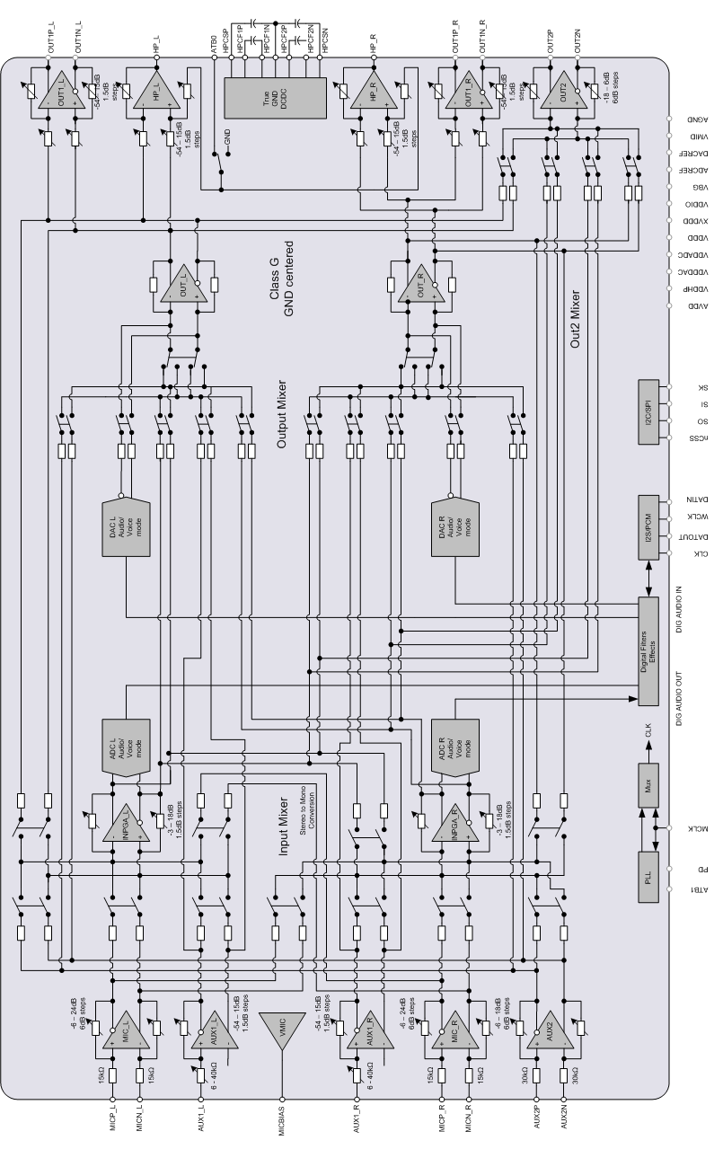RENESAS DA7210-00UC2 for sale