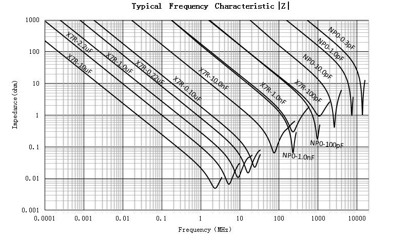 Chinocera HGC0402R5105K350NTEJ for sale