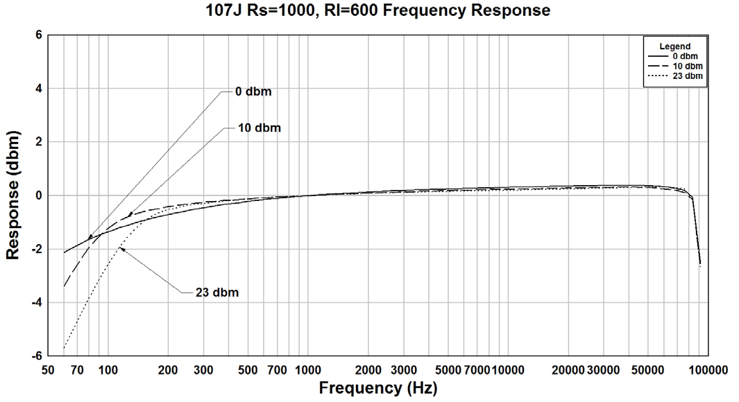 Hammond 107J for sale
