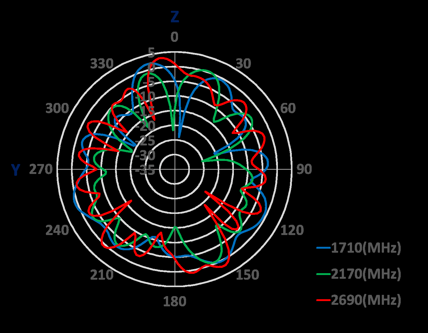 Amphenol ST0330-31-502-A for sale