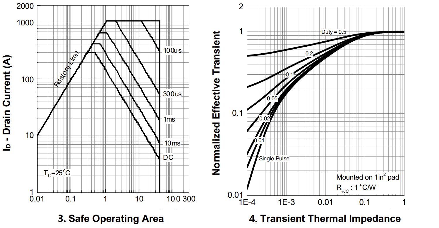 BLUE ROCKET BRCS013N04SHTL for sale