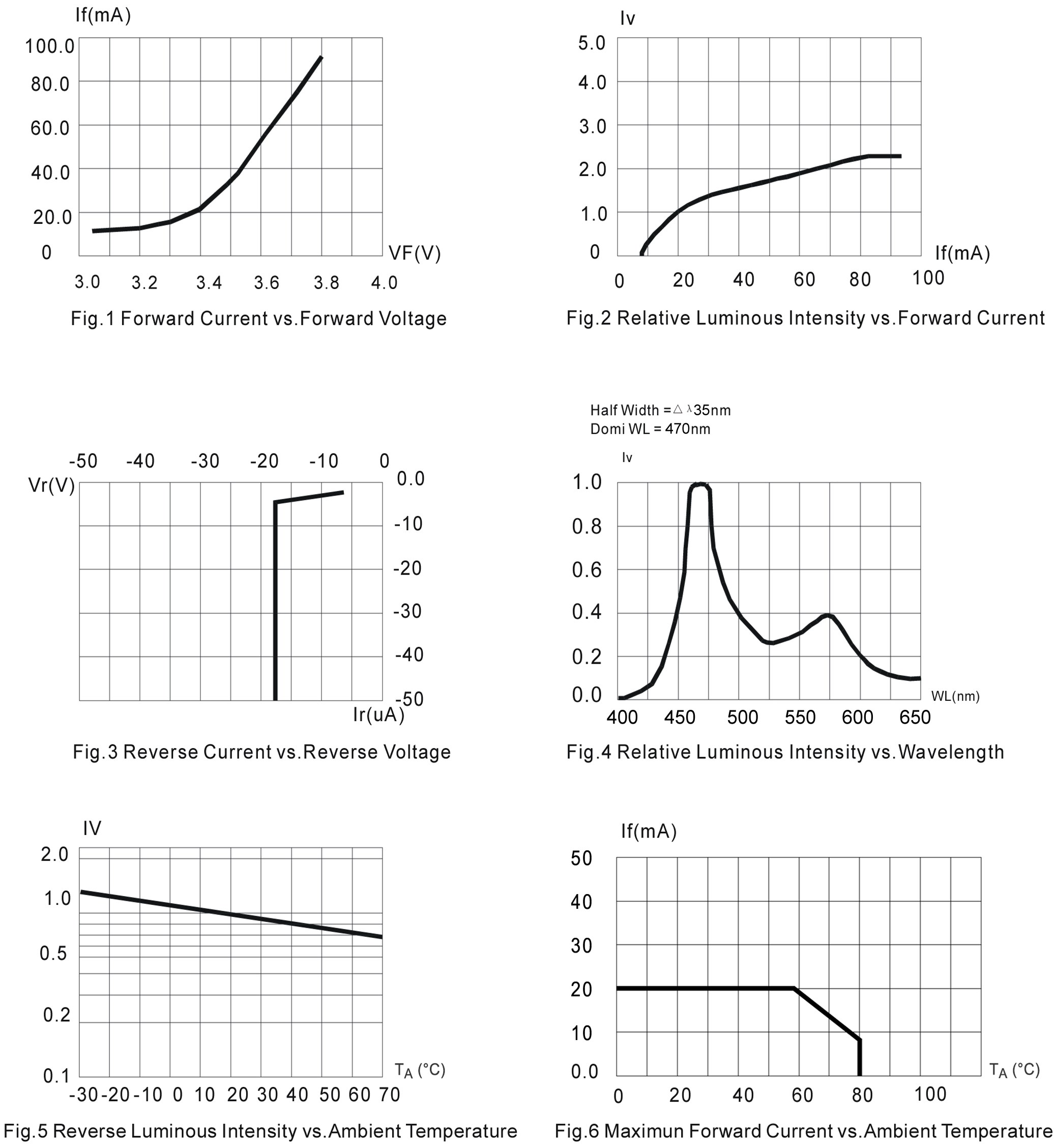 BIVAR R20WHT-5-0080 for sale
