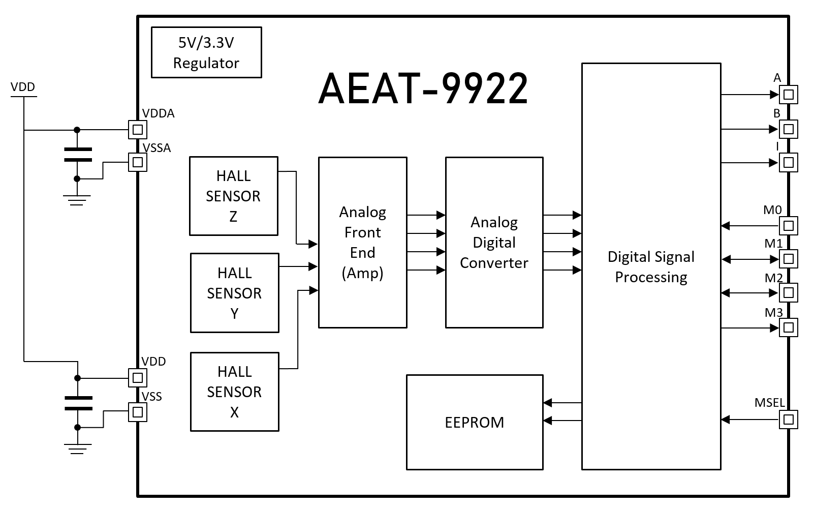 Broadcom AEAT-9922-Q24 for sale