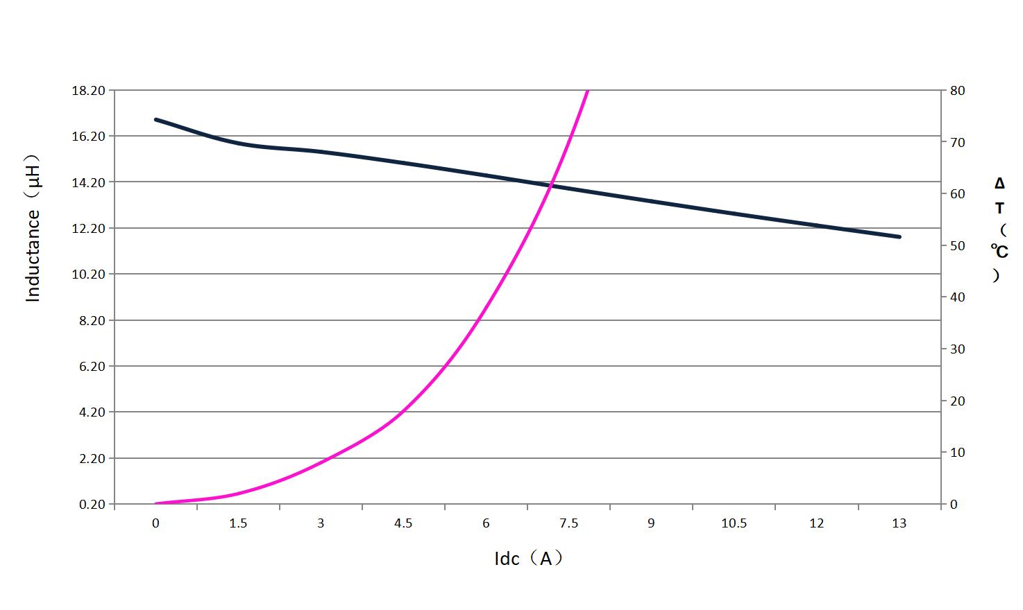 dehongganying DH1265H-180M for sale