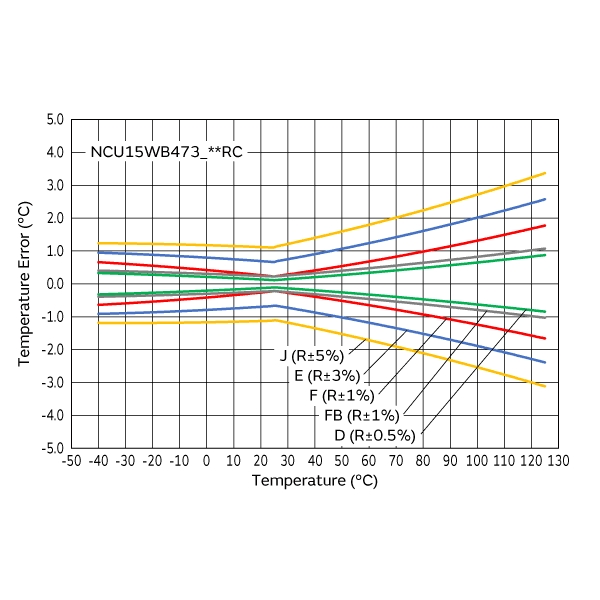 muRata NCU15WB473J60RC for sale