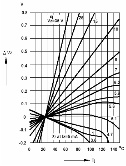 BORN BN52B5V6 for sale