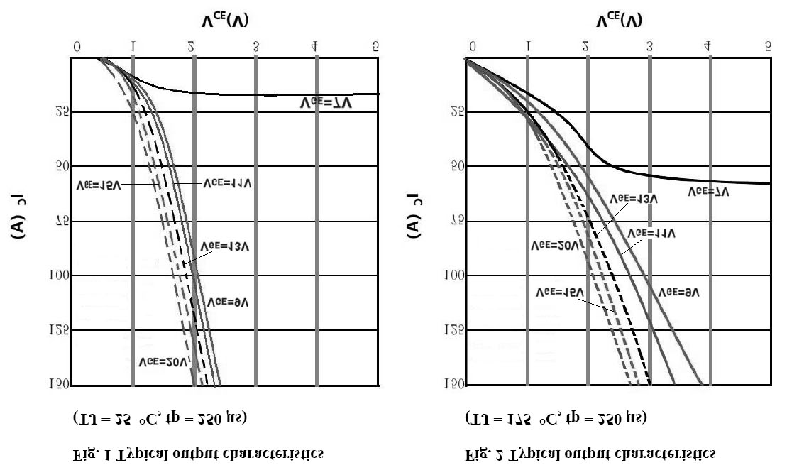KIA Semicon Tech KGM75N120AI for sale