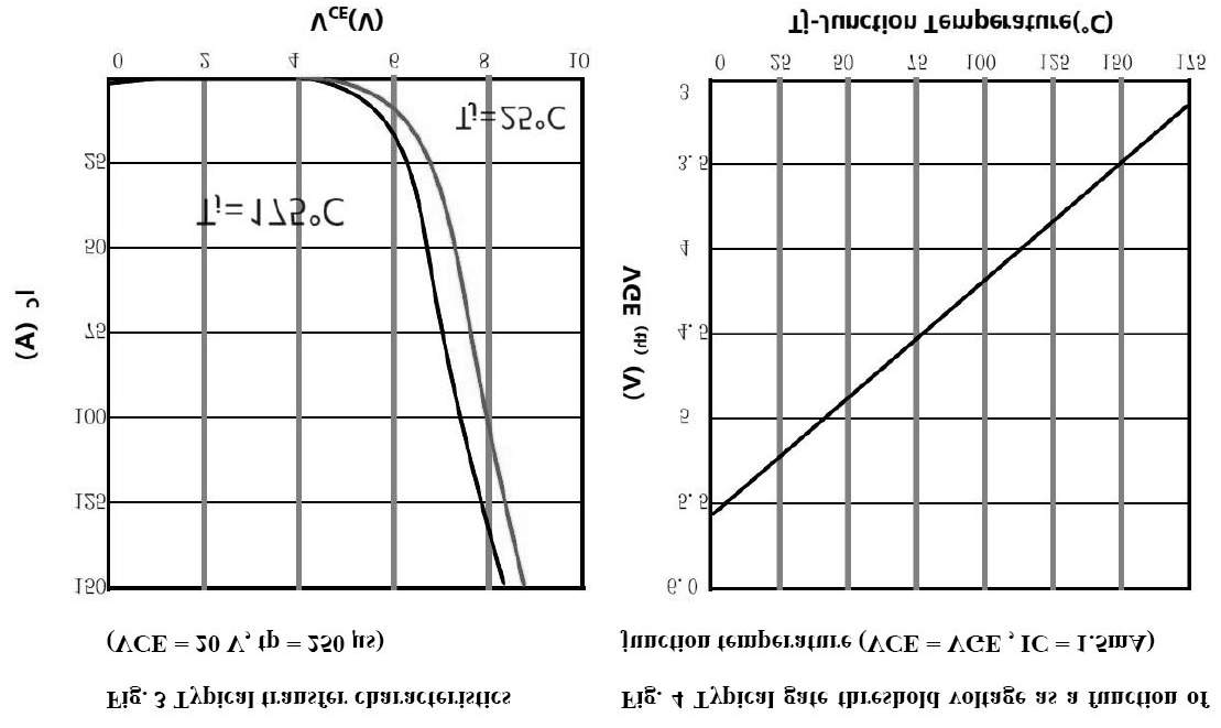 KIA Semicon Tech KGM75N120AI for sale