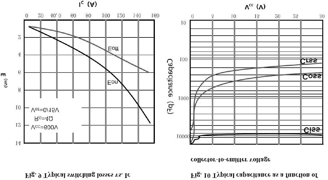 KIA Semicon Tech KGM75N120AI for sale