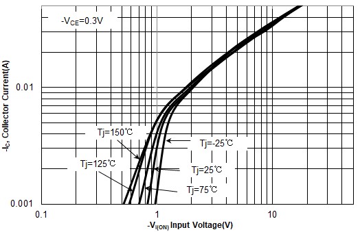 Huixin MMDTA114YE for sale