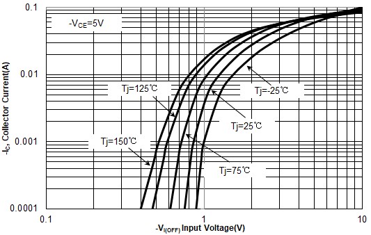 Huixin MMDTA114YE for sale