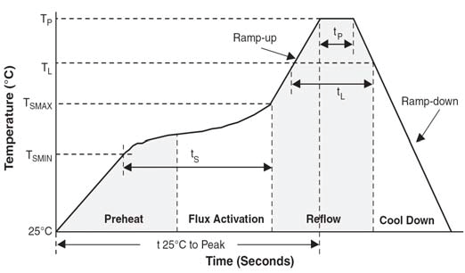 BOURNS TBU-DF055-500-WH for sale