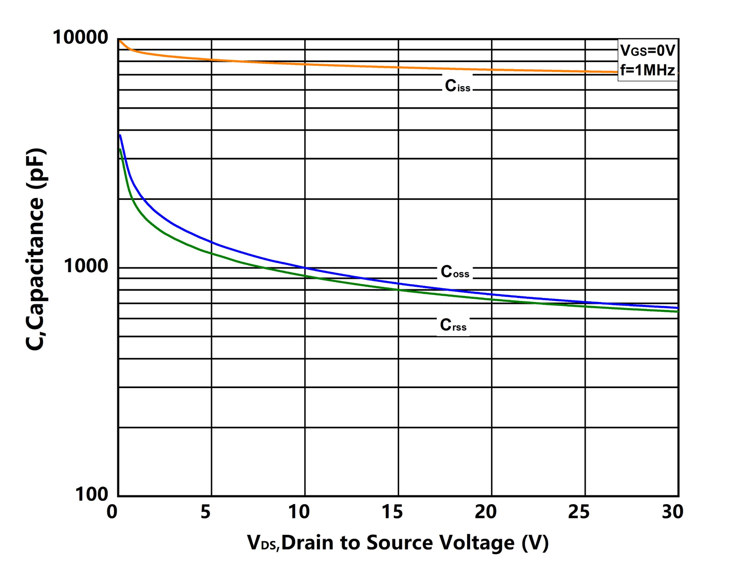 XYD X2N030TLE2 for sale