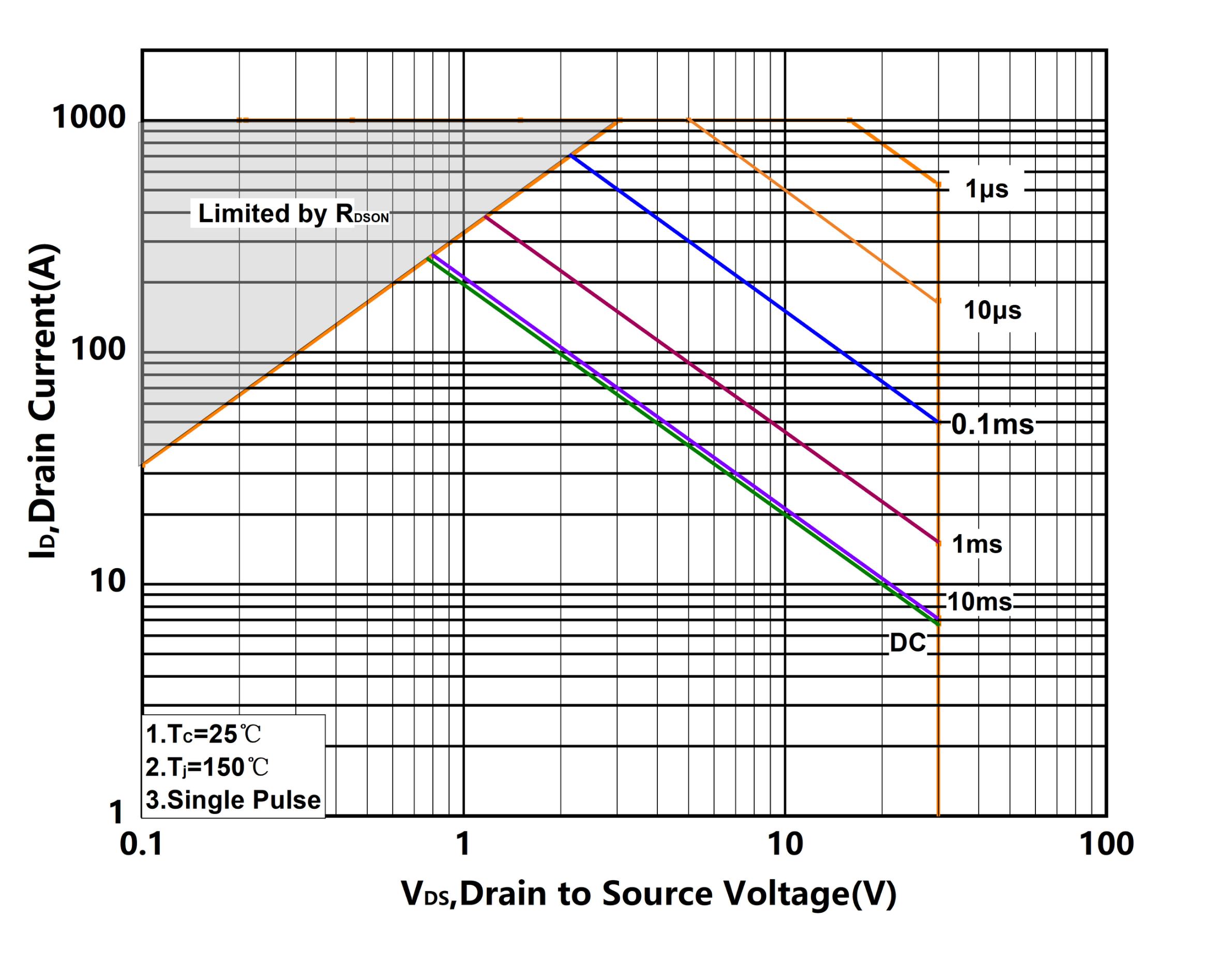 XYD X2N030TLE2 for sale