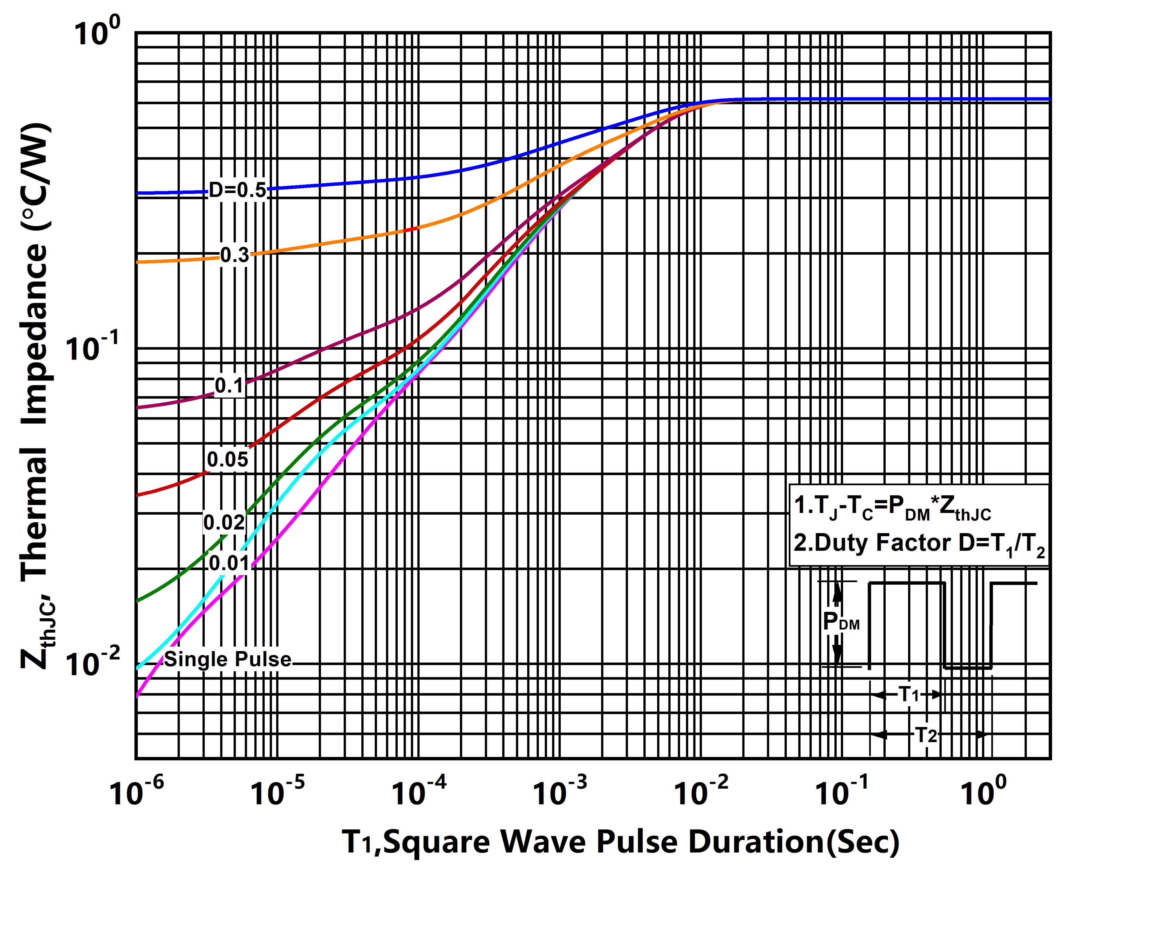 XYD X2N030TLE2 for sale