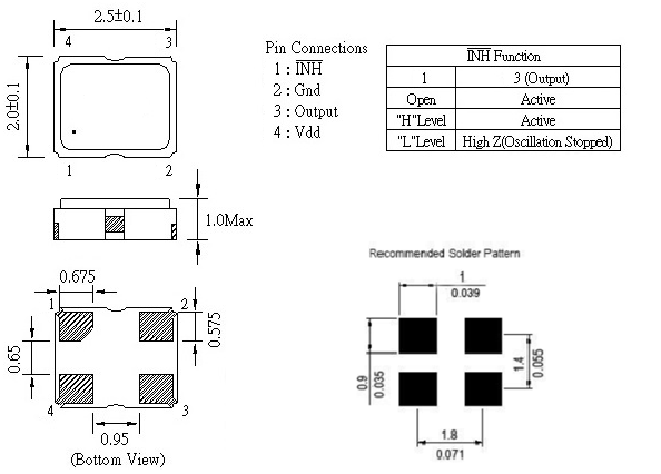 Raltron CO2520-62.500-3.3-25-X-T-TR-NS1 for sale