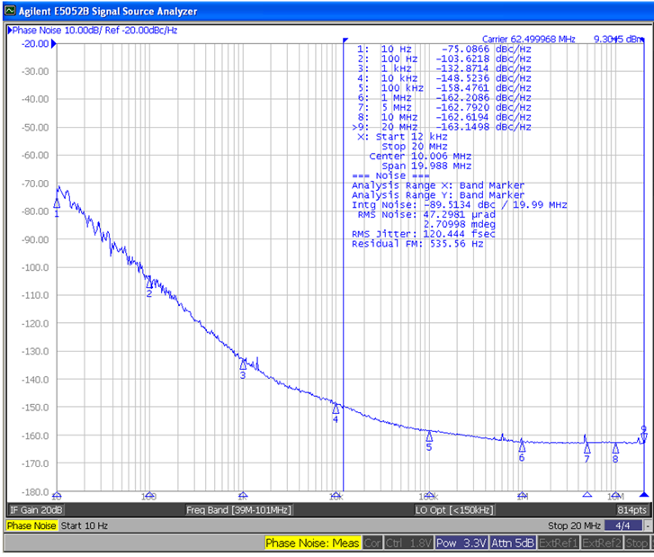 Raltron CO2520-62.500-3.3-25-X-T-TR-NS1 for sale