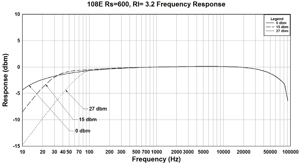 Hammond 108E for sale