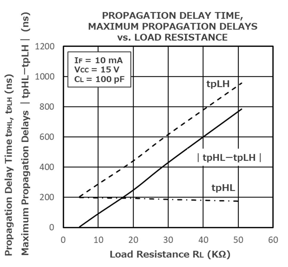 RENESAS RV1S9213ACCSP-10YV#KC0 for sale