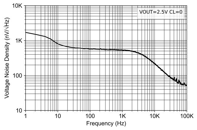 NOVOSENSE NSREF3012-DSTR for sale