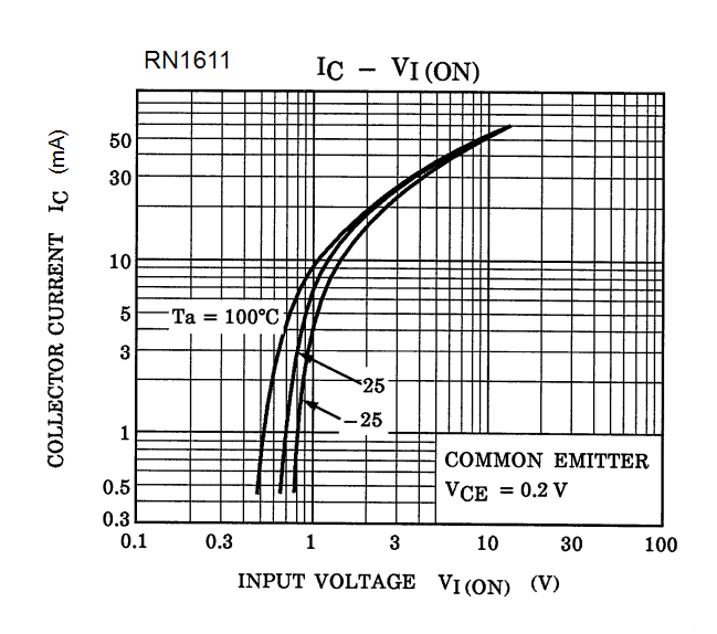 TOSHIBA RN1611(TE85L,F) for sale