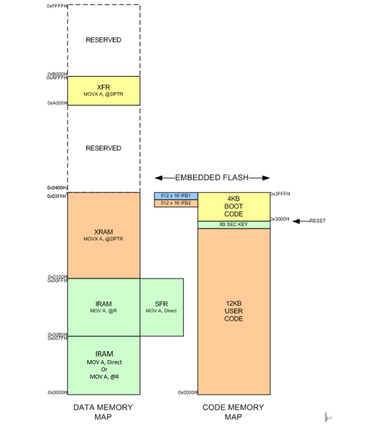 ISSI IS32CS8975-GRLA3-TR for sale