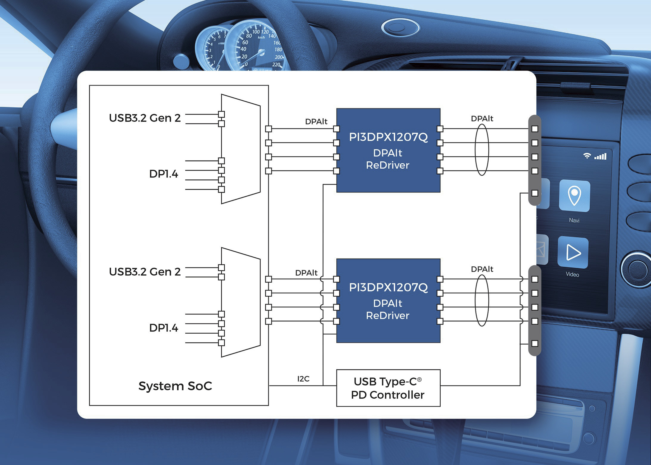 DIODES PI3DPX1207Q3ZHEX for sale