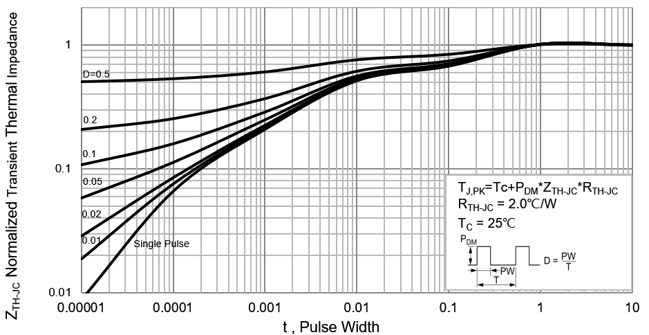 PANJIT PJQ5410_R2_00001 for sale