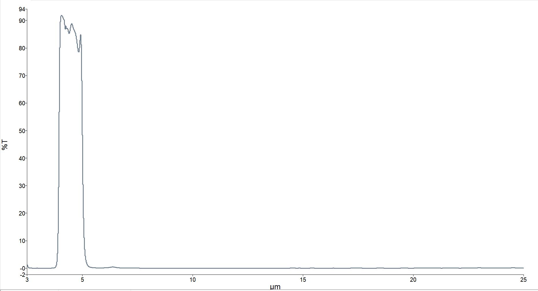 MFrontier WBP 4000-5000nm Filter for sale