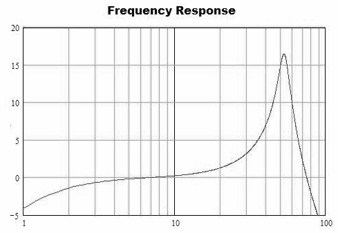 TE Connectivity 1007215 for sale