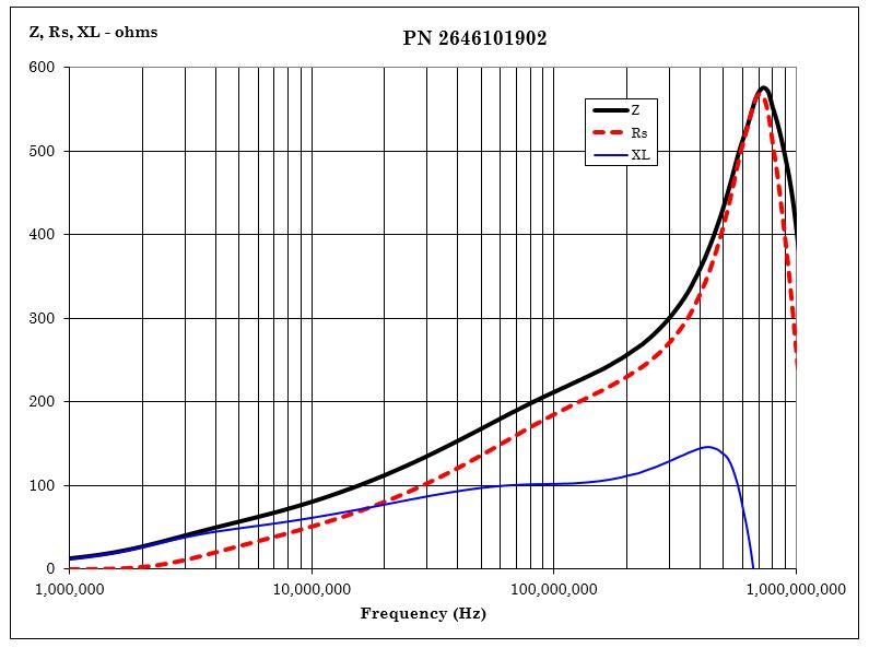 Fair-Rite 2646101902 for sale