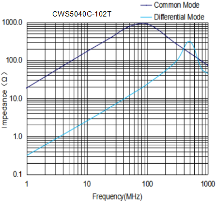 ABRACON ACMP-5045-191-T for sale