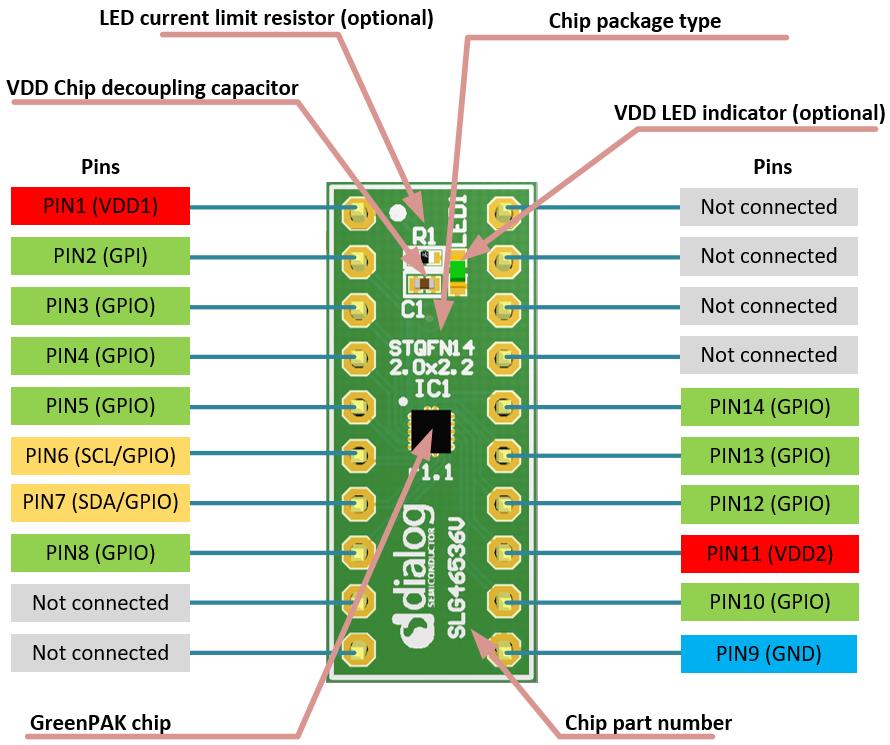 RENESAS SLG46536V-DIP for sale