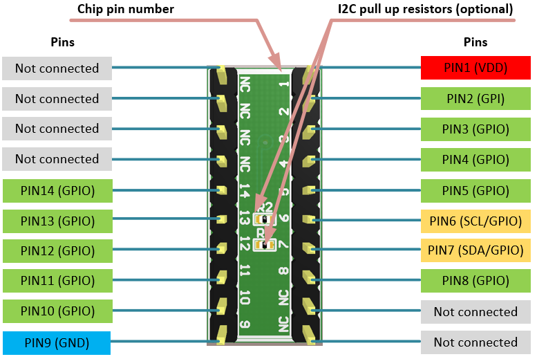 RENESAS SLG46536V-DIP for sale