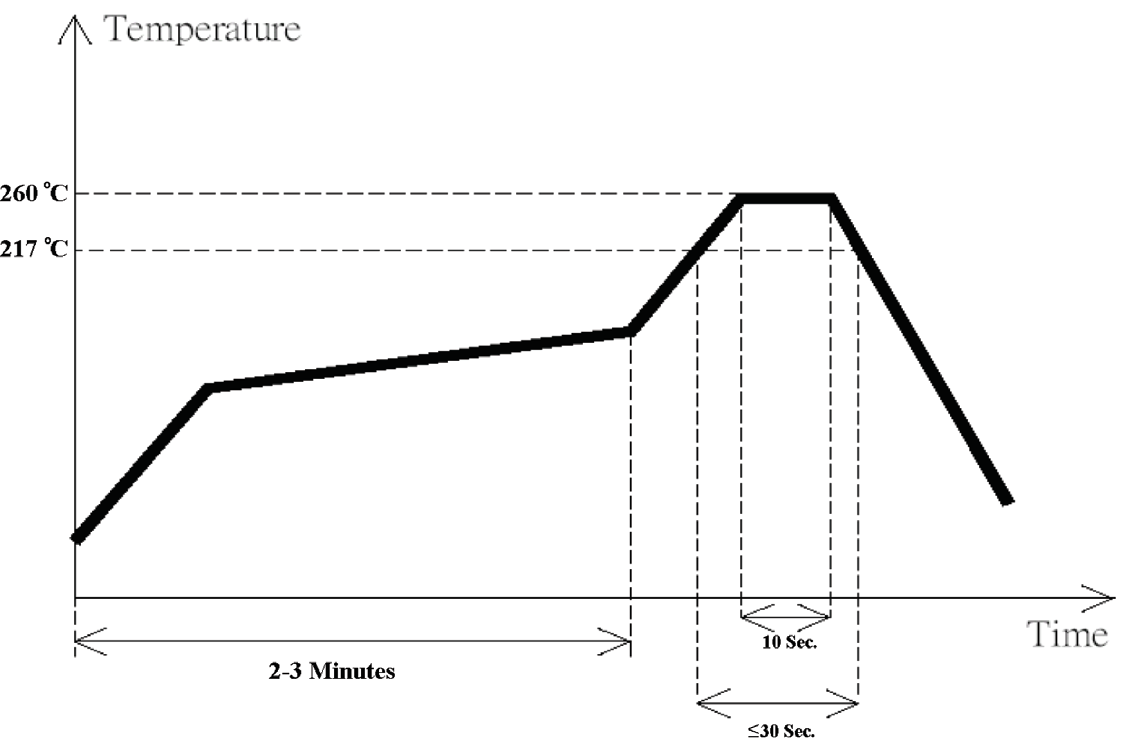 CUI PJ-006B-SMT-TR for sale